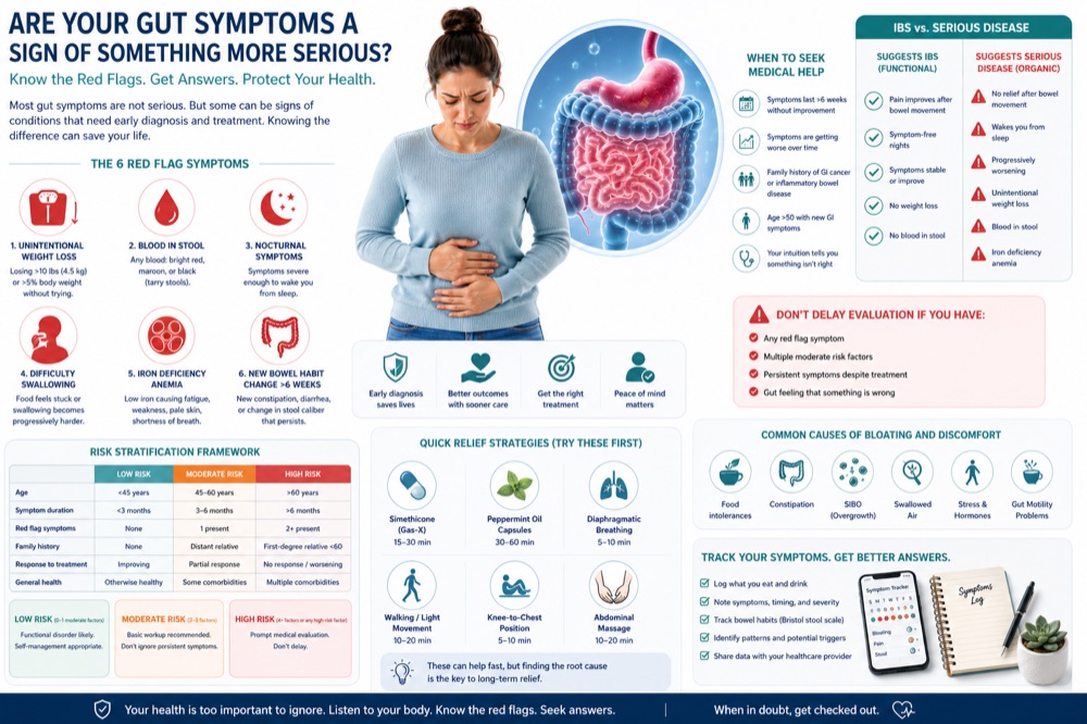 Floating Stool: Is It Normal or a Sign of Malabsorption?