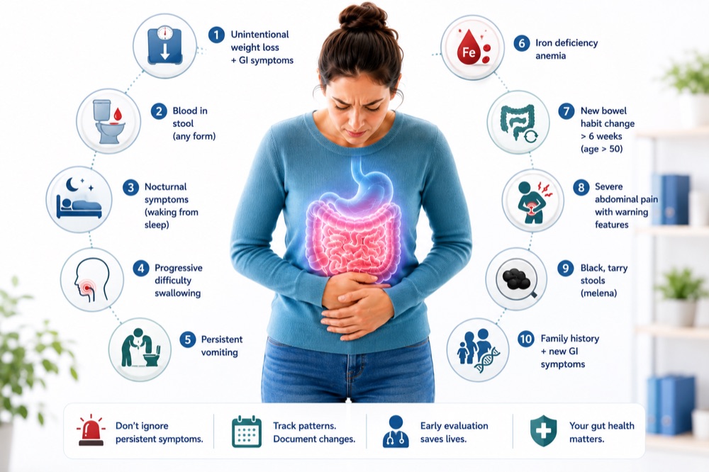 Celiac Disease Symptoms
